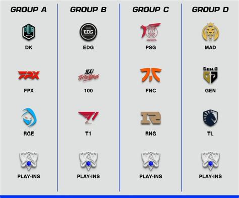 lol worlds group draw|The League of Legends Worlds 2021 Group Stage will .